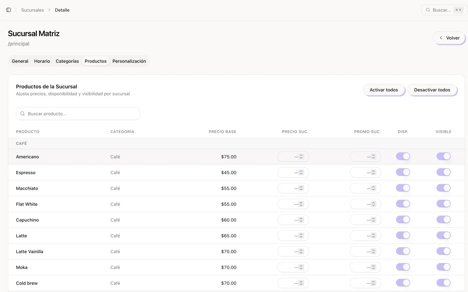 Productos de una sucursal con precio base, precio por sucursal y controles de disponibilidad y visibilidad